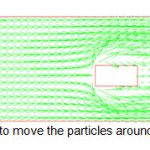 图5:向量移动周围的粒子canal or flume